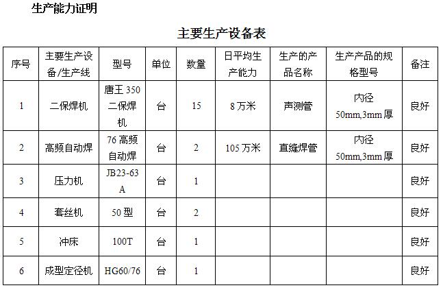 上饶桩基声测管主要生产设备-1