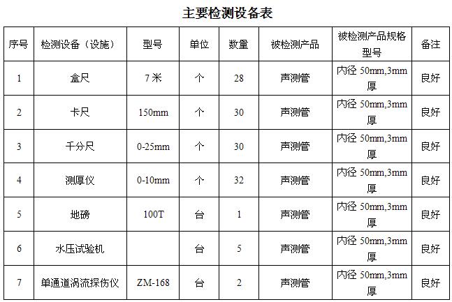上饶桩基声测管主要生产设备-2